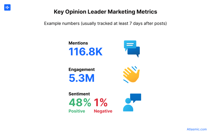 Key Opinion Leaders (KOLs): Guide for Your Business | Atlasmic Blog