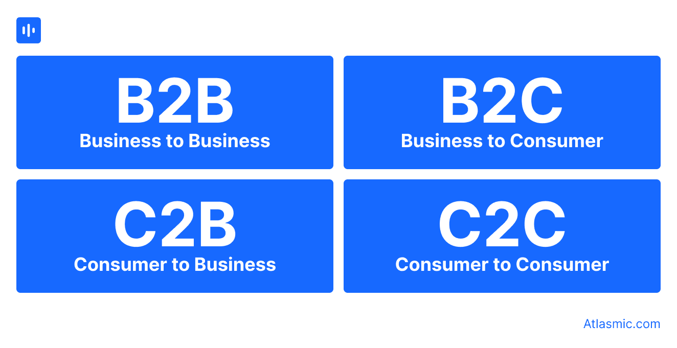 Introdução ao Modelo de Negócios C2B | Atlasmic Blog