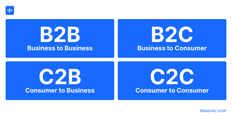 Introduction to C2B Business Model | Atlasmic Blog